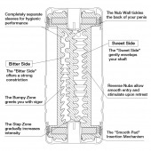 Мастурбатор Double Hole CUP U.S. - Tenga - в Костроме купить с доставкой